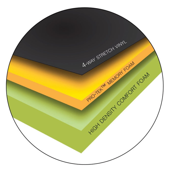 Mattress Pad Thickness Selection